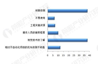 機器視覺未來市場規(guī)模高達(dá)百億