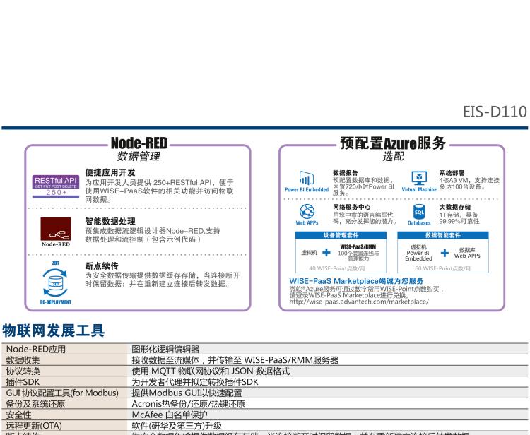 研華EIS-D110 研華EIS-D110，邊緣計算系統網關，Intel Celeron J1900 Quad Core 2.0 GHz SoC，最高支持 8 GB內存，低功耗邊緣智能設備，具備豐富擴展接口 2 x LAN，1 x COM，3 x USB，2 x HDMI等，搭配 Wifi 或 4G 模塊。