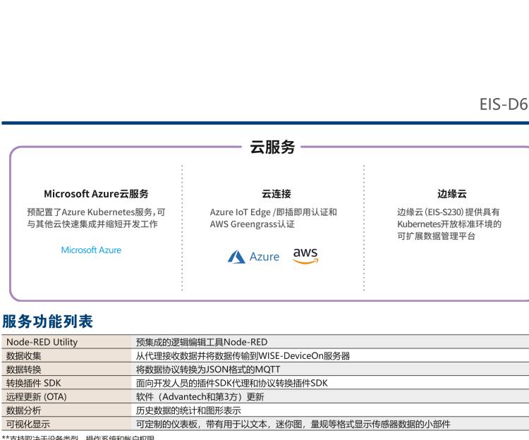 研華EIS-D620 研華EIS-D620，邊緣計算系統(tǒng)網關，基于Rockchip RK3399處理器，板載2GB內存，16GB eMMC 存儲，低功耗邊緣智能設備，具備豐富擴展接口 2 x LAN，1 x COM，1 x USB，2 x HDMI等，體積非常小巧，適用于邊緣設備控制及數據采集等應用場景。