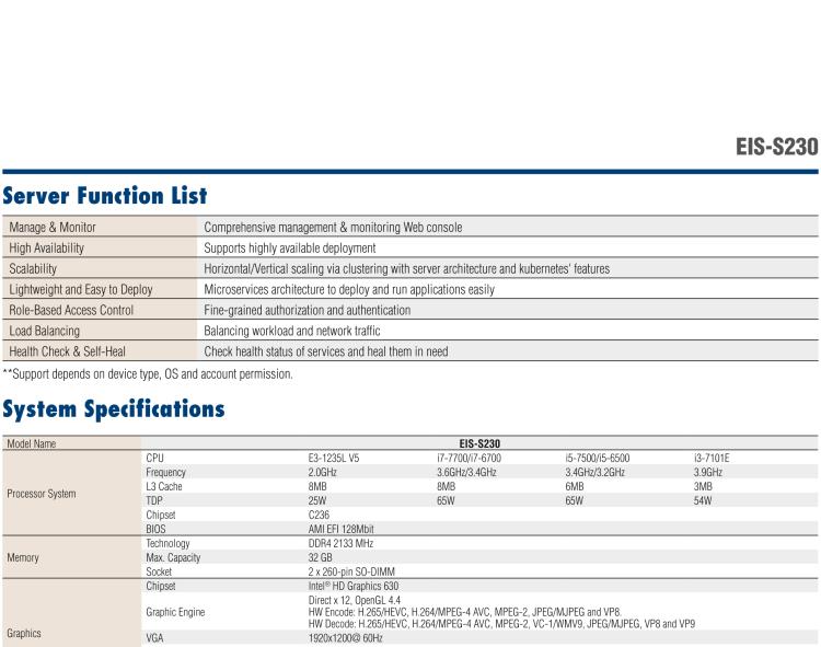 研華EIS-S230 研華 EIS-S230，邊緣計算系統(tǒng)服務(wù)器，支持Intel 第六代、第七代處理器，可選i3/i5/i7 Xeon CPU，DDR4 最高32GB，最多可支持4 x 2.5寸硬盤，具備豐富擴展接口 4 x LAN，4 x COM，8 x USB，2 x PCIE。產(chǎn)品生命周期長，穩(wěn)定可靠。