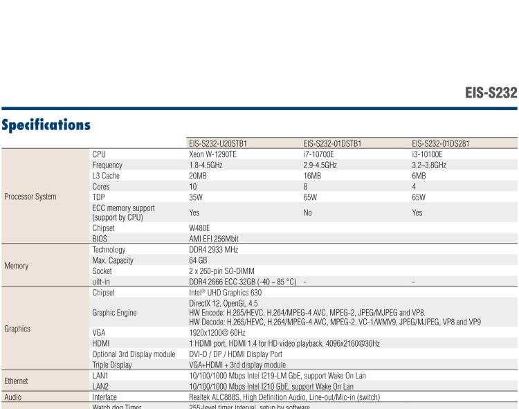 研華EIS-S232 研華 EIS-S232，邊緣計算系統(tǒng)服務器，支持Intel 第十代處理器，可選i3/i5/i7 Xeon CPU，DDR4 最高32GB，最多可支持4 x 2.5寸硬盤，具備豐富擴展接口 2 x LAN，6 x COM，8 x USB，1 x PCIE，2 x PCI。產品生命周期長，穩(wěn)定可靠。