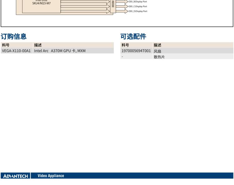 研華VEGA-X110 Intel Arc A370M MXM 3.1 Type A 嵌入式 GPU 卡，帶 DP1.4a