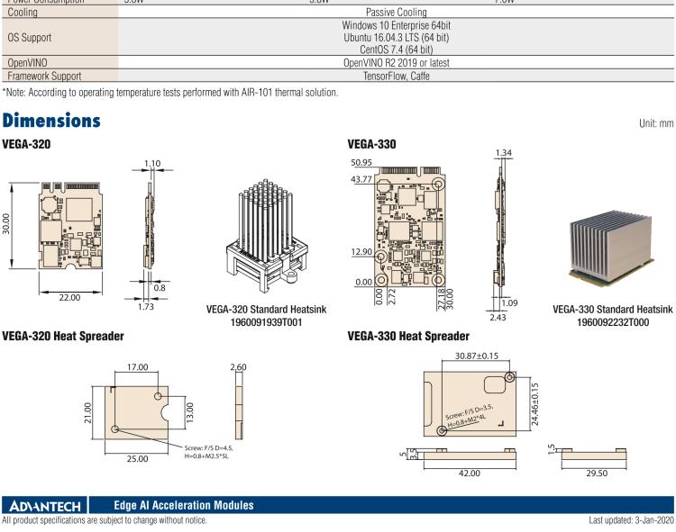 研華VEGA-330 基于Intel Movidius? Myriad? X VPU，miniPCIe Edge AI 模塊，VPU*2