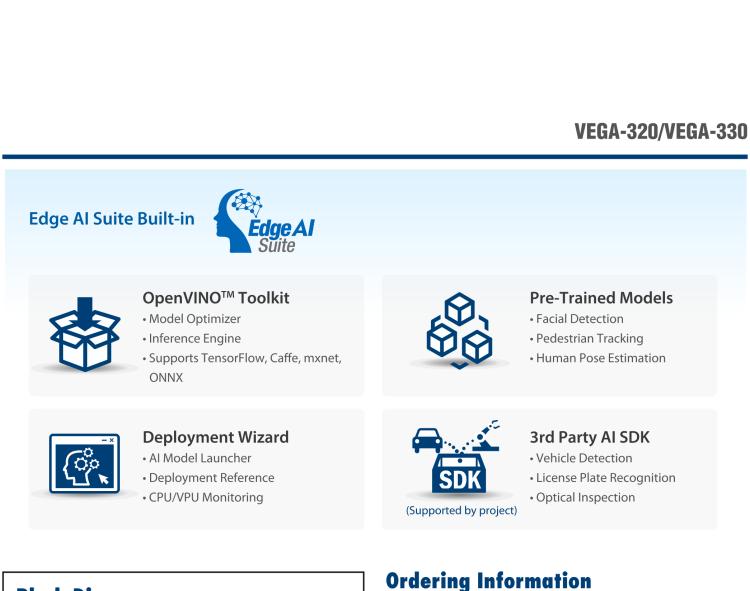 研華VEGA-330 基于Intel Movidius? Myriad? X VPU，miniPCIe Edge AI 模塊，VPU*2