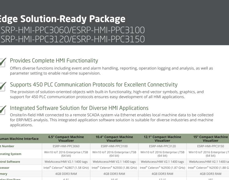 研華ESRP-HMI-PPC3151SW Machine Visualization with 15.6" Compact Touch Panel PC