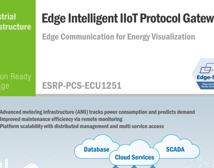 研華ESRP-PCS-ECU1251 基于WISE-PaaS／EdgeLink的邊緣智能網(wǎng)關(guān)