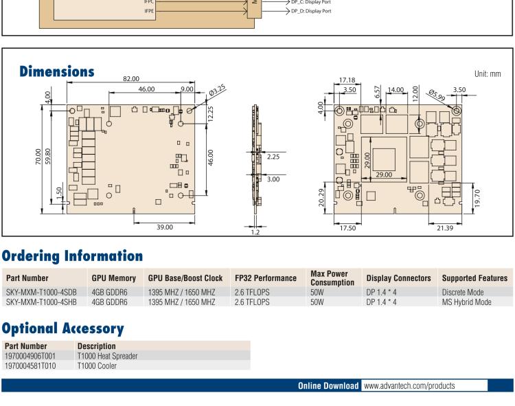 研華SKY-MXM-T1000 MXM 3.1 Type A NVIDIA?Quadro?Embedded T1000 with DP 1.4a