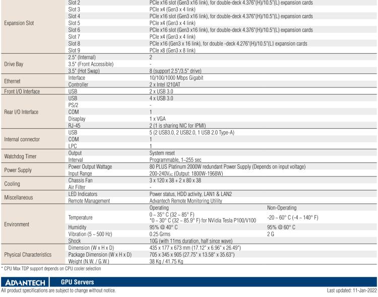 研華SKY-6400 4U 機架式 Intel Xeon? Scalable GPU 服務器, 支持4個PCIex16雙層卡片,1 個 PCIex8 單層 FH/HL 卡片, 和 1 個PCIex4 卡片