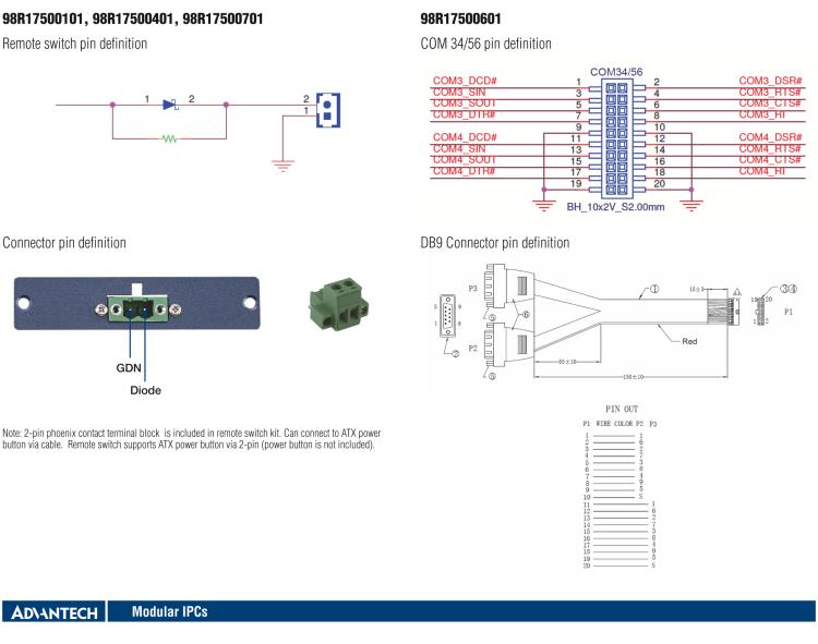 研華9891790040E Regular Flex I/O for Dual LAN