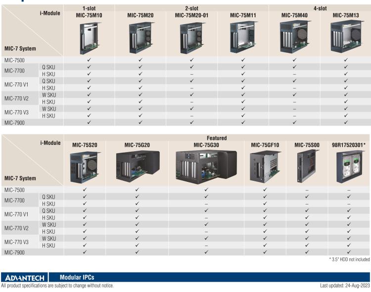 研華MIC-75S20 帶1個PCIe x16、1個PCIe x4、2個2.5" HDD/SSD托架的2插槽擴展i-Module