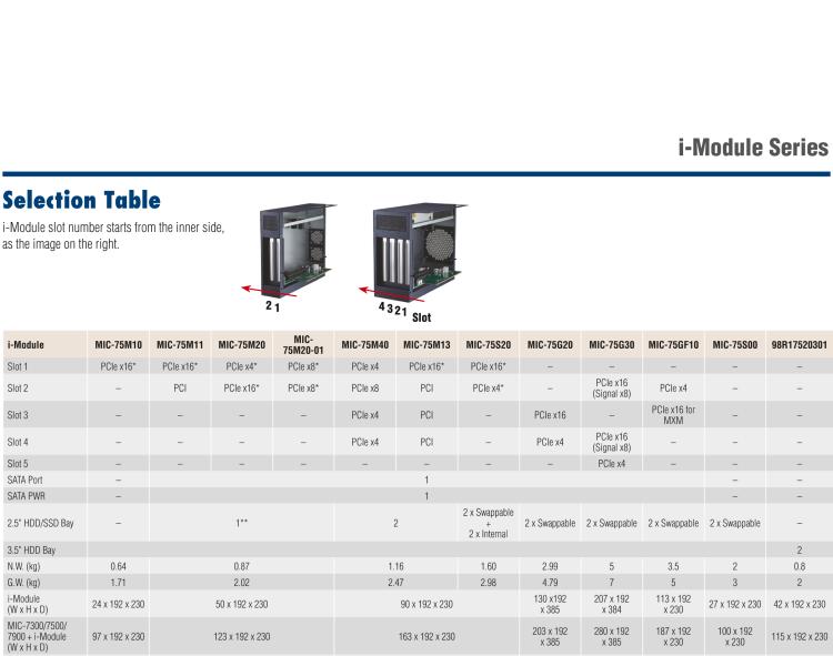 研華MIC-75S20 帶1個PCIe x16、1個PCIe x4、2個2.5" HDD/SSD托架的2插槽擴展i-Module