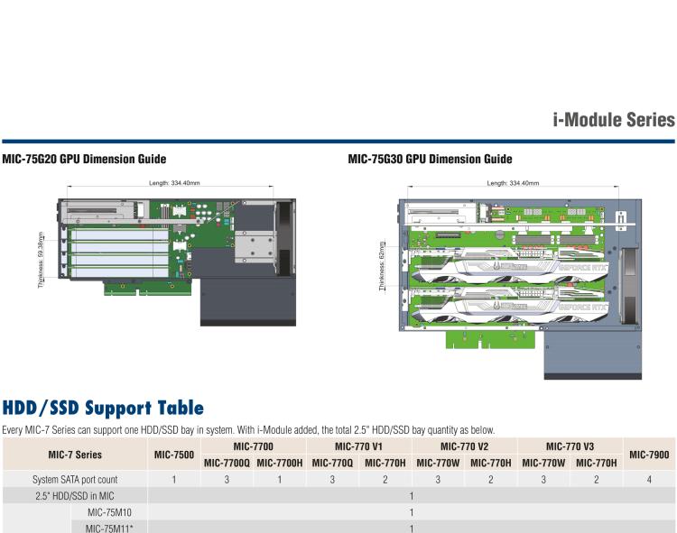 研華MIC-75S20 帶1個PCIe x16、1個PCIe x4、2個2.5" HDD/SSD托架的2插槽擴展i-Module