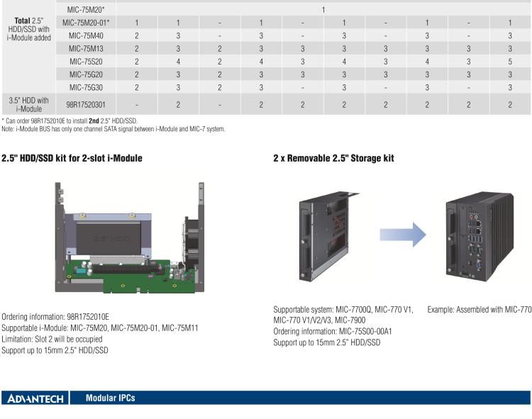 研華MIC-75S20 帶1個PCIe x16、1個PCIe x4、2個2.5" HDD/SSD托架的2插槽擴展i-Module