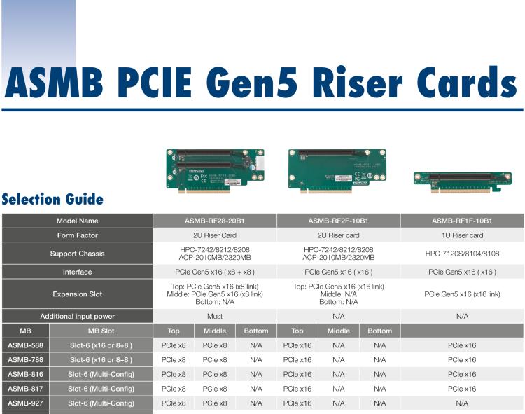 研華ASMB-RF2F-10B1 ASMB 2U PCIe Gen.5 x16 to x16 Card (RoHS)