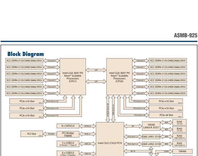 研華ASMB-925 雙路 LGA3647-P0 Intel? Xeon? Scalable EATX 服務器主板，帶12個 DDR4，5個 PCIe x16 + 1個 PCIe x8 + 1 個PCI, 8個 SATA3, 6 個USB3.0, Dual 10GbE, IPMI