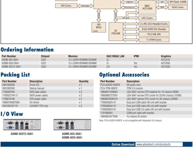 研華ASMB-925 雙路 LGA3647-P0 Intel? Xeon? Scalable EATX 服務器主板，帶12個 DDR4，5個 PCIe x16 + 1個 PCIe x8 + 1 個PCI, 8個 SATA3, 6 個USB3.0, Dual 10GbE, IPMI