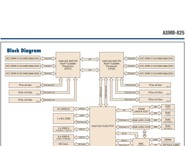 研華ASMB-825 雙路LGA 3647-P0 Intel? Xeon? Scalable ATX 服務器主板，帶6 個DDR4, 4 PCIe x16 和 2 個 PCIe x8, 8 個SATA3, 6 個USB3.0, Dual 10GbE, IPMI