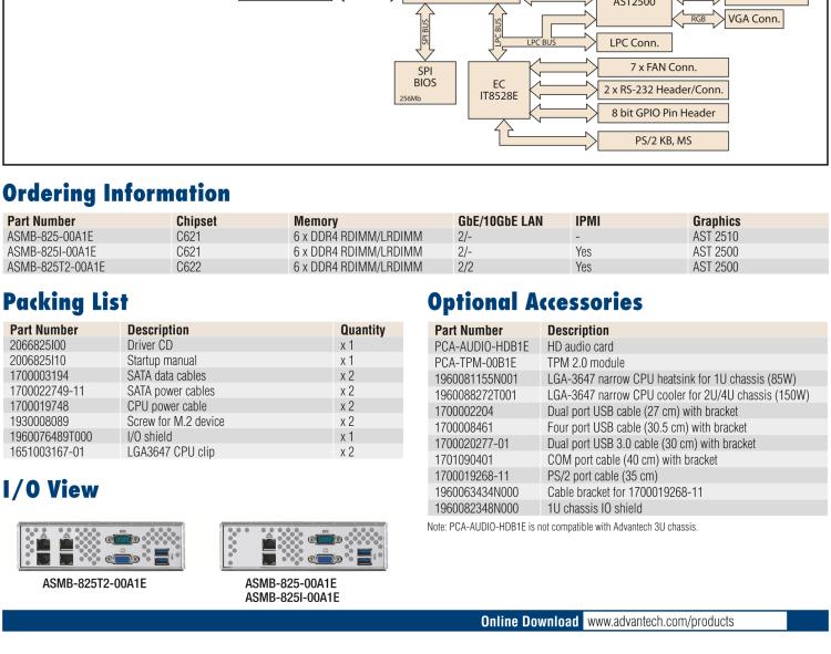 研華ASMB-825 雙路LGA 3647-P0 Intel? Xeon? Scalable ATX 服務器主板，帶6 個DDR4, 4 PCIe x16 和 2 個 PCIe x8, 8 個SATA3, 6 個USB3.0, Dual 10GbE, IPMI