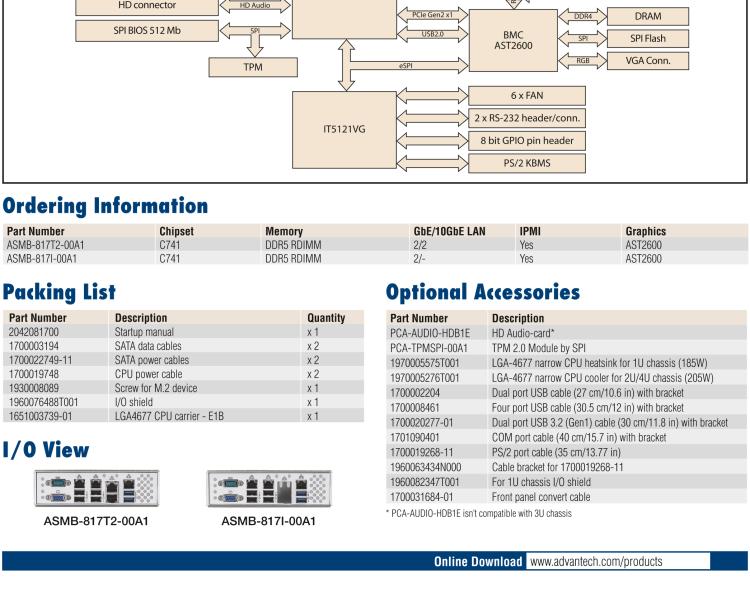 研華ASMB-817 4th Gen Intel? Xeon? Scalable ATX Server Board with 8x DDR5, 3x PCIe x16, 8x SATA 3, 4x USB 3.2 (Gen1), Dual 10GbE, and IPMI