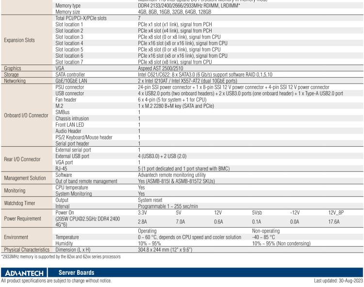 研華ASMB-815 單路LGA 3647-P0 Intel? Xeon? Scalable ATX 服務(wù)器主板，帶 6 個DDR4, 5 個PCIe x8 或者 2 個PCIe x16 和 1個 PCIe x8, 8 個SATA3, 6 個USB3.0, Dual 10GbE, IPMI