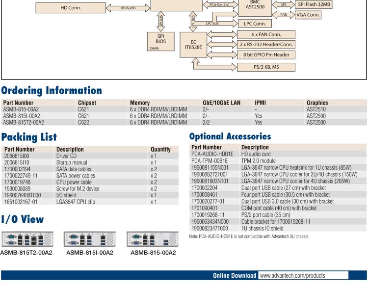 研華ASMB-815 單路LGA 3647-P0 Intel? Xeon? Scalable ATX 服務(wù)器主板，帶 6 個DDR4, 5 個PCIe x8 或者 2 個PCIe x16 和 1個 PCIe x8, 8 個SATA3, 6 個USB3.0, Dual 10GbE, IPMI