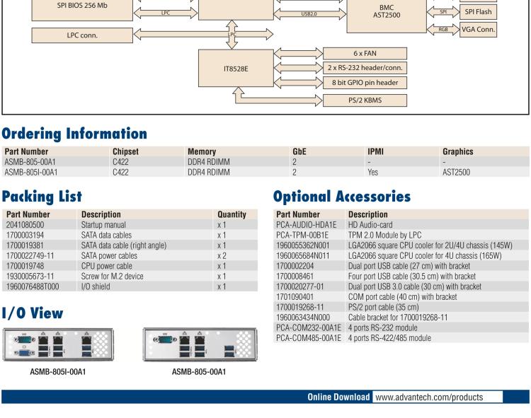 研華ASMB-805 LGA 2066 Intel? Xeon? W Workstation Motherboard with 8 DDR4, 3 PCIe x16, 7 SATA3, 8 USB3.0, IPMI