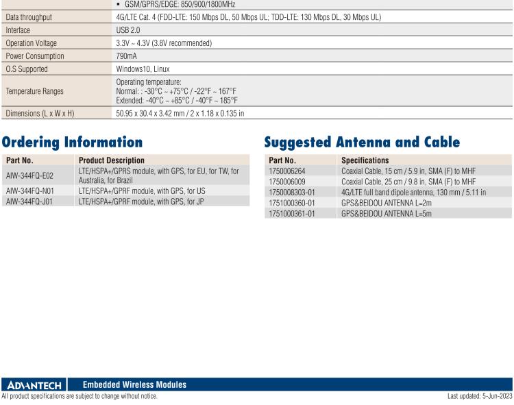 研華AIW-344 4G LTE CAT4：TDD LTE/FDD LTE/WCDMA/GSM和GPS。