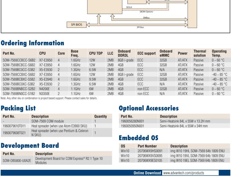 研華SOM-7569 Intel? Atom? E3900 & Pentium? 和 Celeron? N 系列處理器，COM-Express Mini 模塊