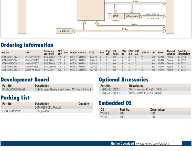 研華SOM-6868 Intel? Pentium?/Celeron? N3000 系列和 Atom ? SoC，COM Express Express Type 6 模塊