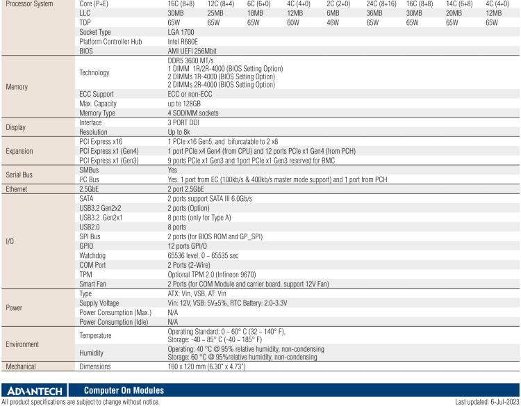 研華SOM-C350 Intel Alder Lake-S 可更換型 CPU，COM-HPC Client Size C 模塊