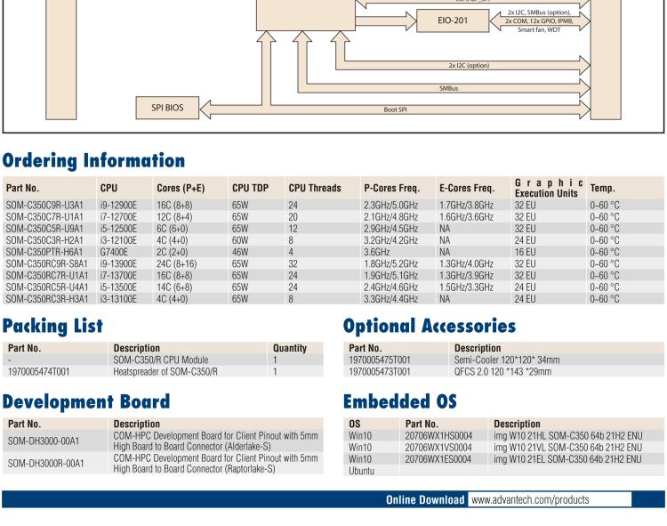 研華SOM-C350 Intel Alder Lake-S 可更換型 CPU，COM-HPC Client Size C 模塊