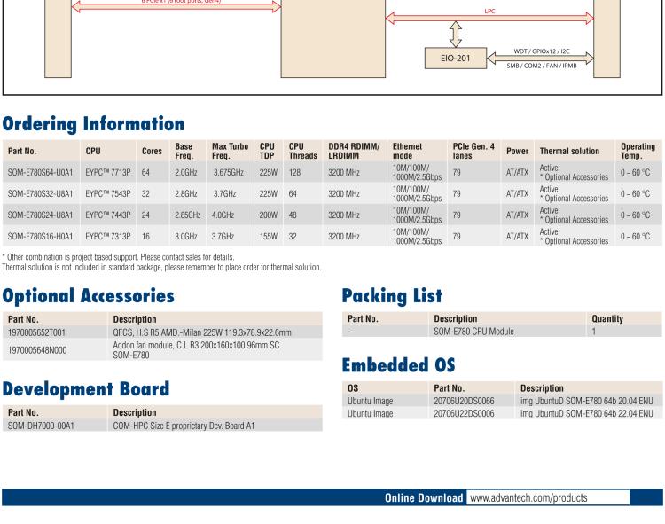 研華SOM-E780 AMD EPYC? 7003 COM-HPC? Server Size E 模塊，具有專有引腳