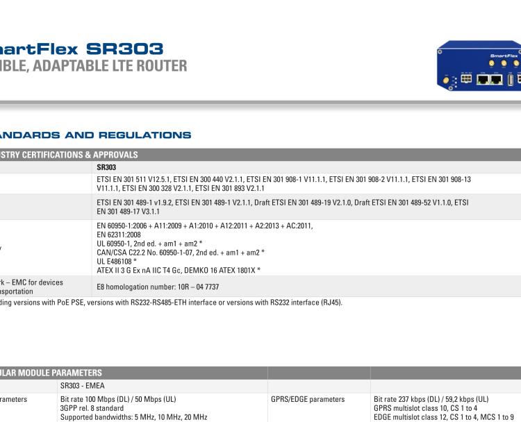 研華BB-SR30300010 SmartFlex, EMEA, 2x ETH, Plastic, No ACC