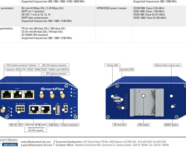 研華BB-SR30300020 SmartFlex, EMEA, 2x ETH, Metal, No ACC