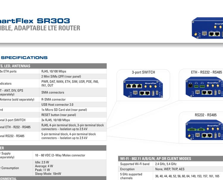 研華BB-SR30310315 SmartFlex, EMEA, 2x ETH, 1x RS232, 1x RS485, WIFI, Plastic, ACC Int.