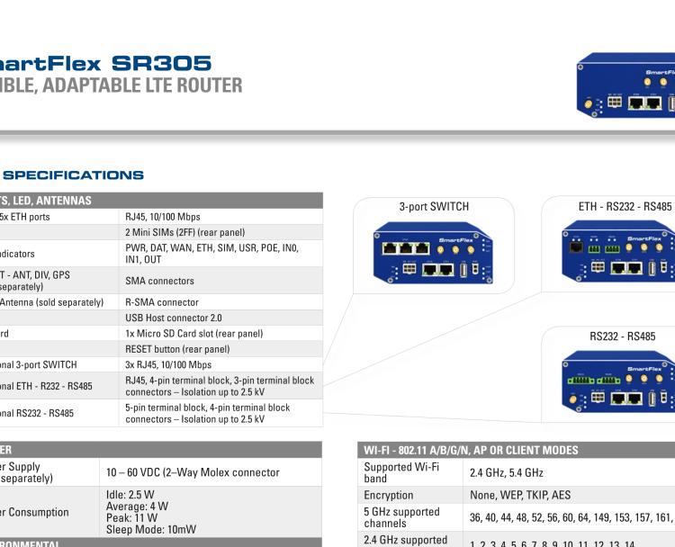 研華BB-SR30510110 SmartFlex, NAM, 5x Ethernet, Wi-Fi, Plastic, Without Accessories