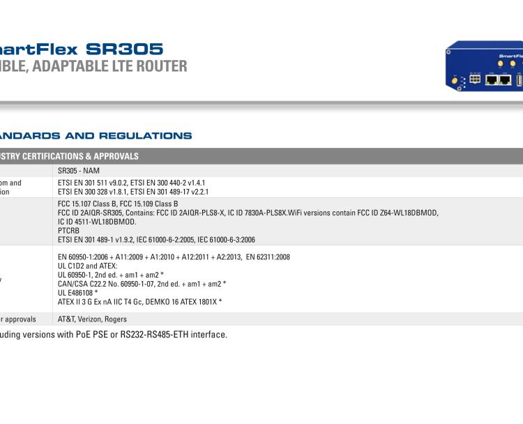 研華BB-SR30510110 SmartFlex, NAM, 5x Ethernet, Wi-Fi, Plastic, Without Accessories