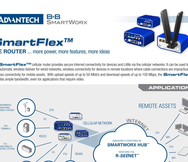 研華BB-SR30309120-SWH LTE 開關(guān)、5E、USB、2I/O、SD、2S、PD、SL、SWH