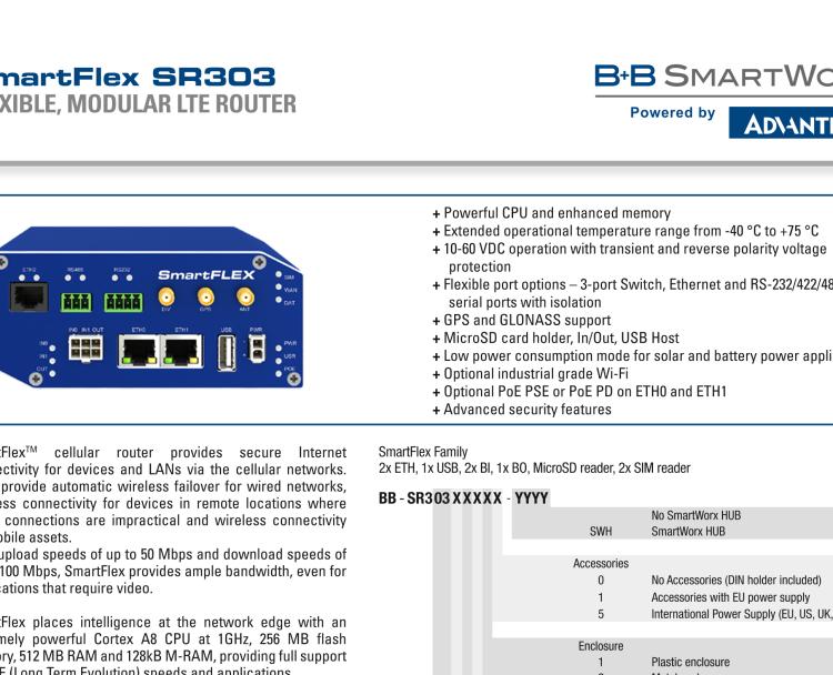 研華BB-SR30310115-SWH SmartFlex, EMEA, 5x ETH, WIFI, Plastic, ACC Int.