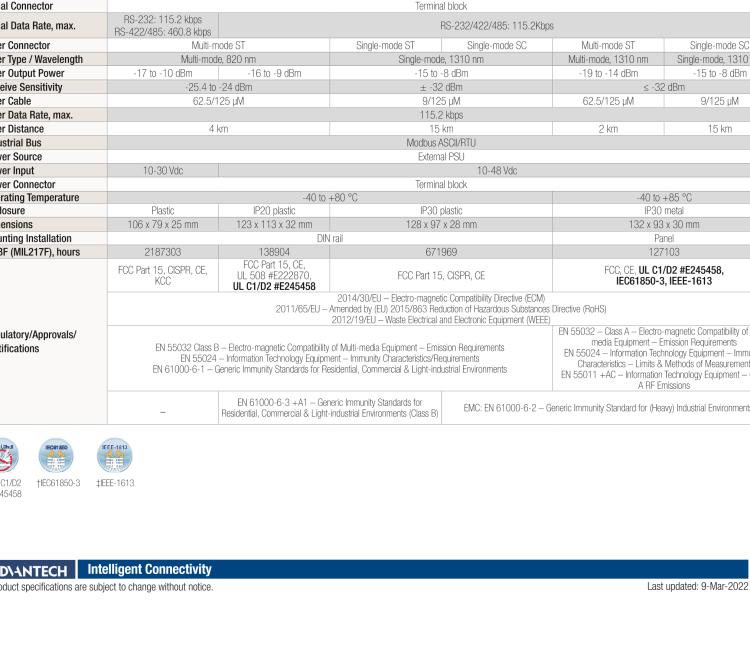 研華BB-FOSTCDRI-PH-MT ULI-211E 重型工業(yè)RS-232/422/485（接線端子）到多模光纖（ST連接器） 面板安裝金屬機箱