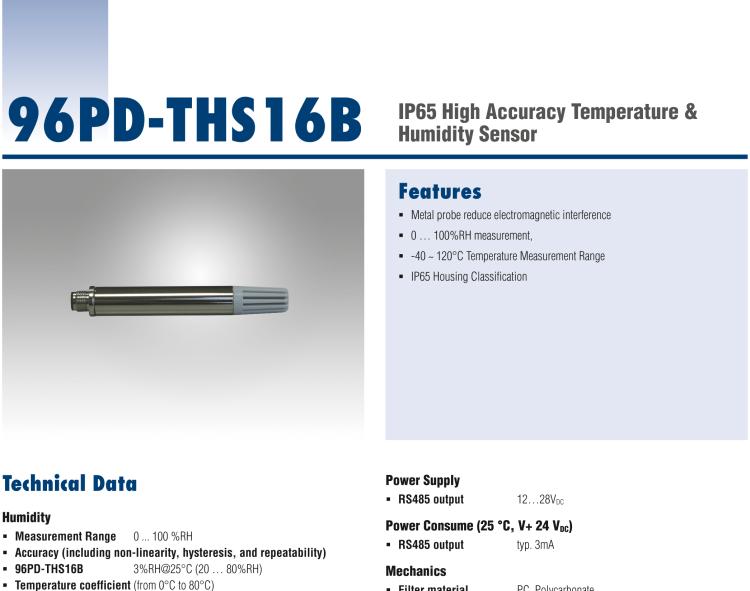 研華96PD-THS16B IP65 High Accuracy Temperature & Humidity Sensor