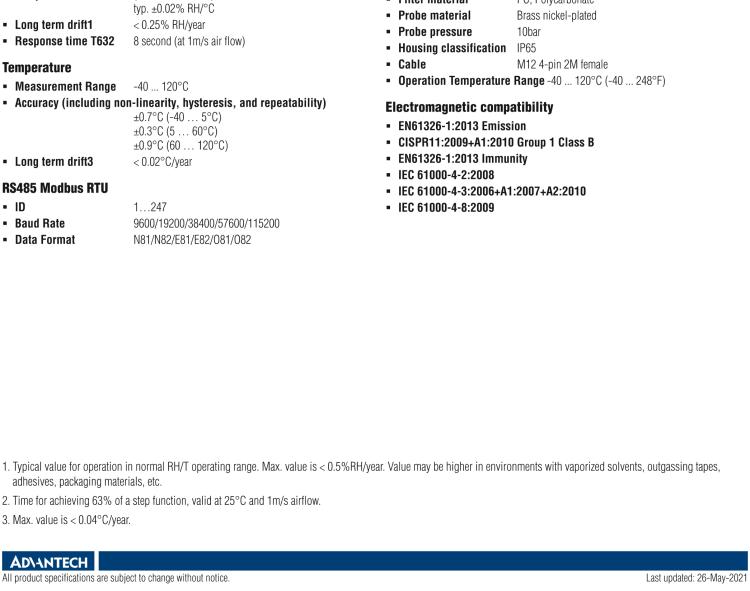 研華96PD-THS16B IP65 High Accuracy Temperature & Humidity Sensor