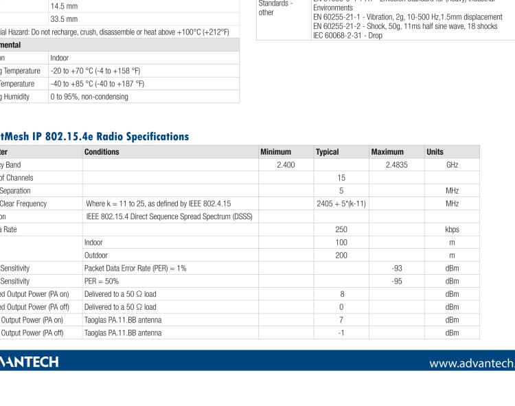 研華BB-WCD1H2102H Wzzard Mesh Indoor Node - Temp, Humidity, 2 AI, 1 DI, 1 Thermistor