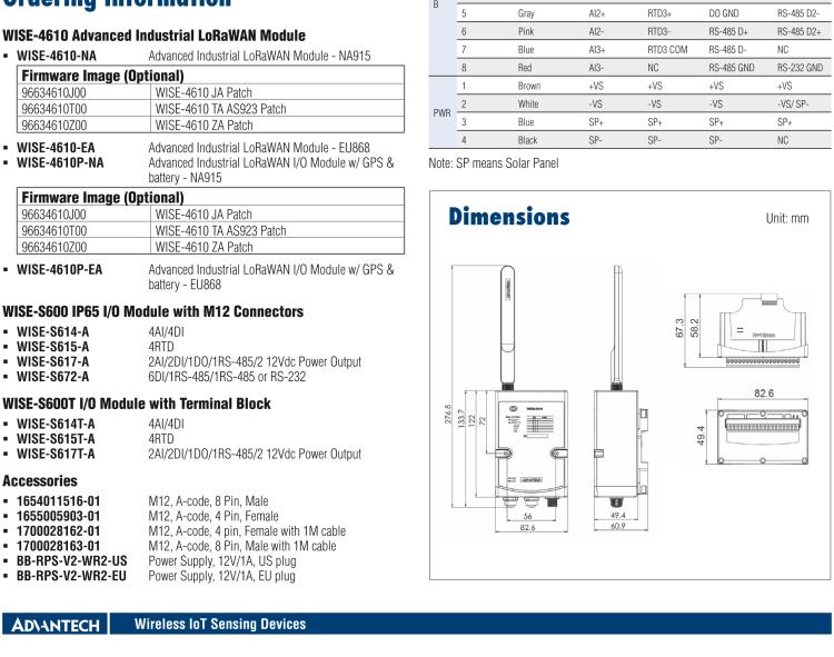 研華WISE-4610P Advanced LoRaWAN IoT Wireless Modular I/O