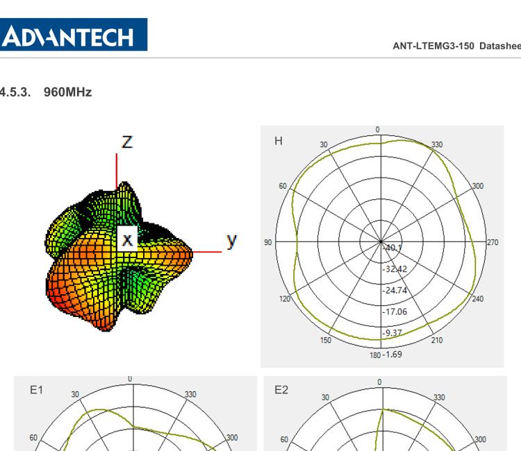 研華ANT-LTEMG3-150 4G LTE / 3G / 2G Antenna with magnetic base, SMA-M connector, Length of cable 1.5m