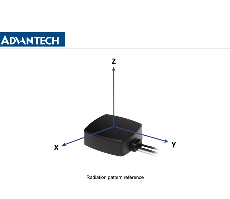 研華BB-2J6983MPA-150 5GNR MIMO Magnetic/Adhesive Mount antenna