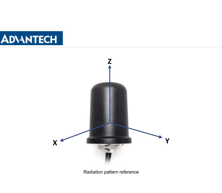 研華BB-2J7184BGFC-150 Cellular / 5G MIMO & GNSS Antenna with Screw Mount