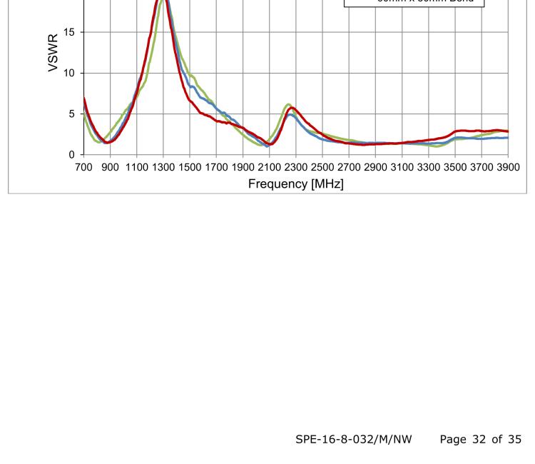 研華BB-TG.09.0113 Antenna GSM/UMTS, Penta-band, SMA-M