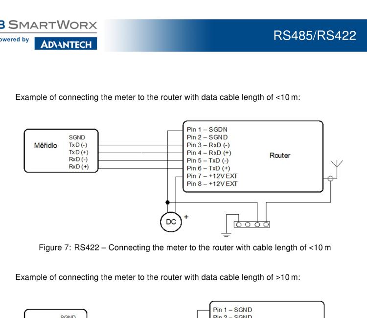 研華BB-B-XC-485-422 Expansion board for v2 routers - RS485/422