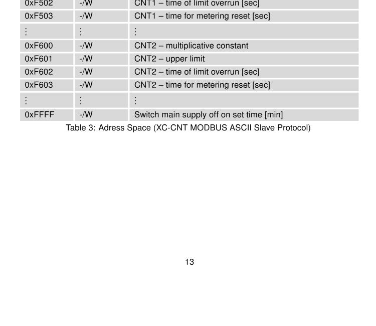 研華BB-B-XC-CNT Expansion board for v2 routers - CNT (I/O)